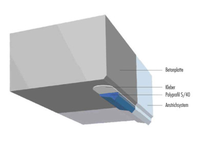 Polymerbeton Profile, Korte, Reimann-Profile, Marmox, Lietz, LMS,  Polyprofil.de, Betoro, MSP Schanz, Hohlkehlen, Hohlkehle, Hohlkehlenprofil, Epoxidharzprofile, Polyprofil--Lietrz--Korte-MSP-Schanz-Hohlkehlen--HohlkehlenprofilMSP-Schanz-Tropfleiste-Dreie