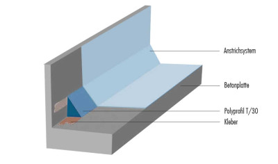 Polymerbeton Profile, Korte, Reimann-Profile, Marmox, Lietz, LMS,  Polyprofil.de, Betoro, MSP Schanz, Hohlkehlen, Hohlkehle, Hohlkehlenprofil, Epoxidharzprofile, Polyprofil--Lietrz--Korte-MSP-Schanz-Hohlkehlen--HohlkehlenprofilMSP-Schanz-Tropfleiste-Dreie