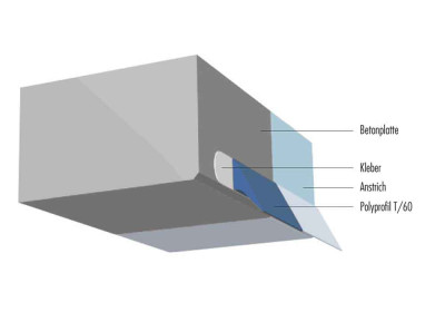 Polymerbeton Profile, Korte, Reimann-Profile, Marmox, Lietz, LMS,  Polyprofil.de, Betoro, MSP Schanz, Hohlkehlen, Hohlkehle, Hohlkehlenprofil, Epoxidharzprofile, Polyprofil--Lietrz--Korte-MSP-Schanz-Hohlkehlen--HohlkehlenprofilMSP-Schanz-Tropfleiste-Dreie