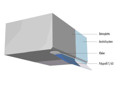 Polymerbeton Profile, Korte, Reimann-Profile, Marmox, Lietz, LMS,  Polyprofil.de, Betoro, MSP Schanz, Hohlkehlen, Hohlkehle, Hohlkehlenprofil, Epoxidharzprofile, Polyprofil--Lietrz--Korte-MSP-Schanz-Hohlkehlen--Hohlkehlenprofil MSP-Schanz-Tropfleiste-Drei